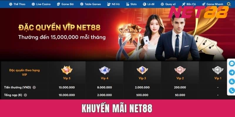 Khuyến mãi Net88 - Các ưu đãi hấp dẫn dành cho hội viên