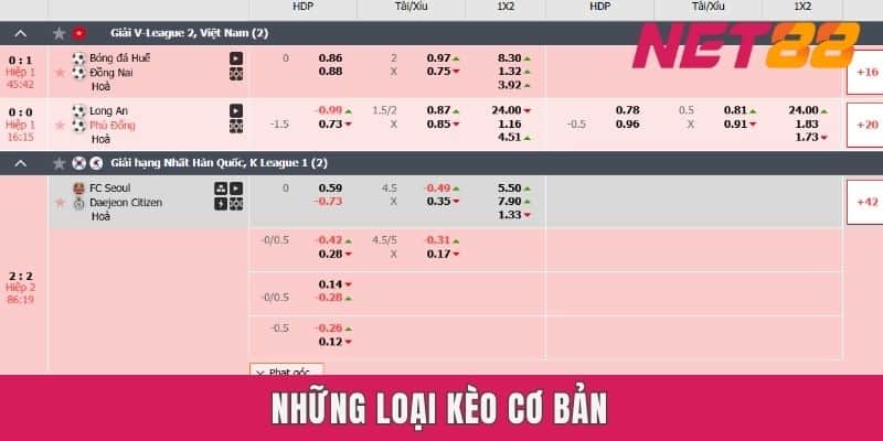 Những loại kèo cơ bản